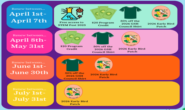 Early Bird Renewal 2026