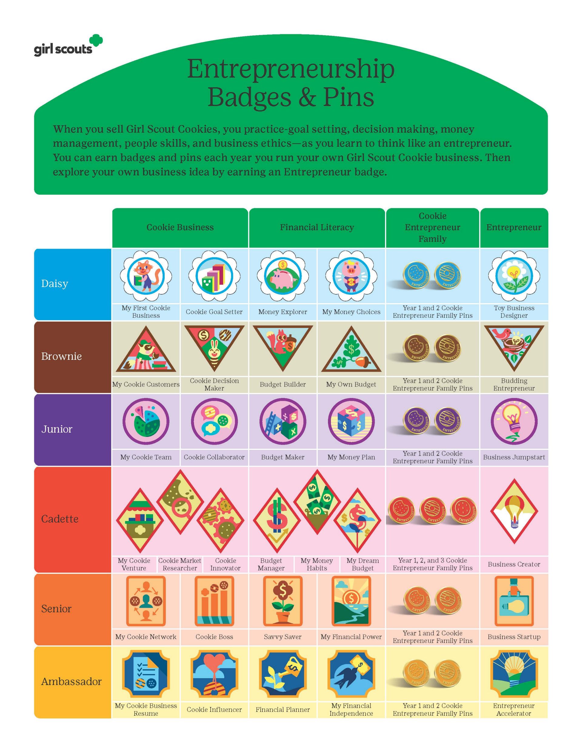 Entrepreneurship Badges and Pins Poster